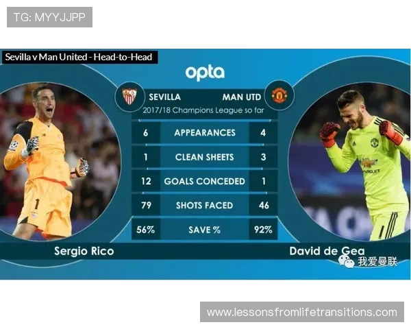 Opta数据解读皇马巴萨马竞最新西甲前四概率走势深度分析全景